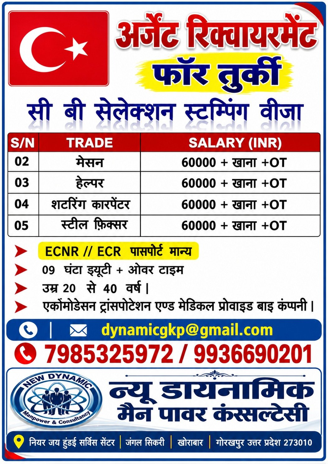 CV SELECTION